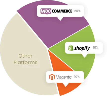 verzecomm-chart-pic